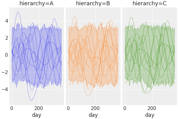 ../../_images/pymc_marketing-mmm-fourier-3.png
